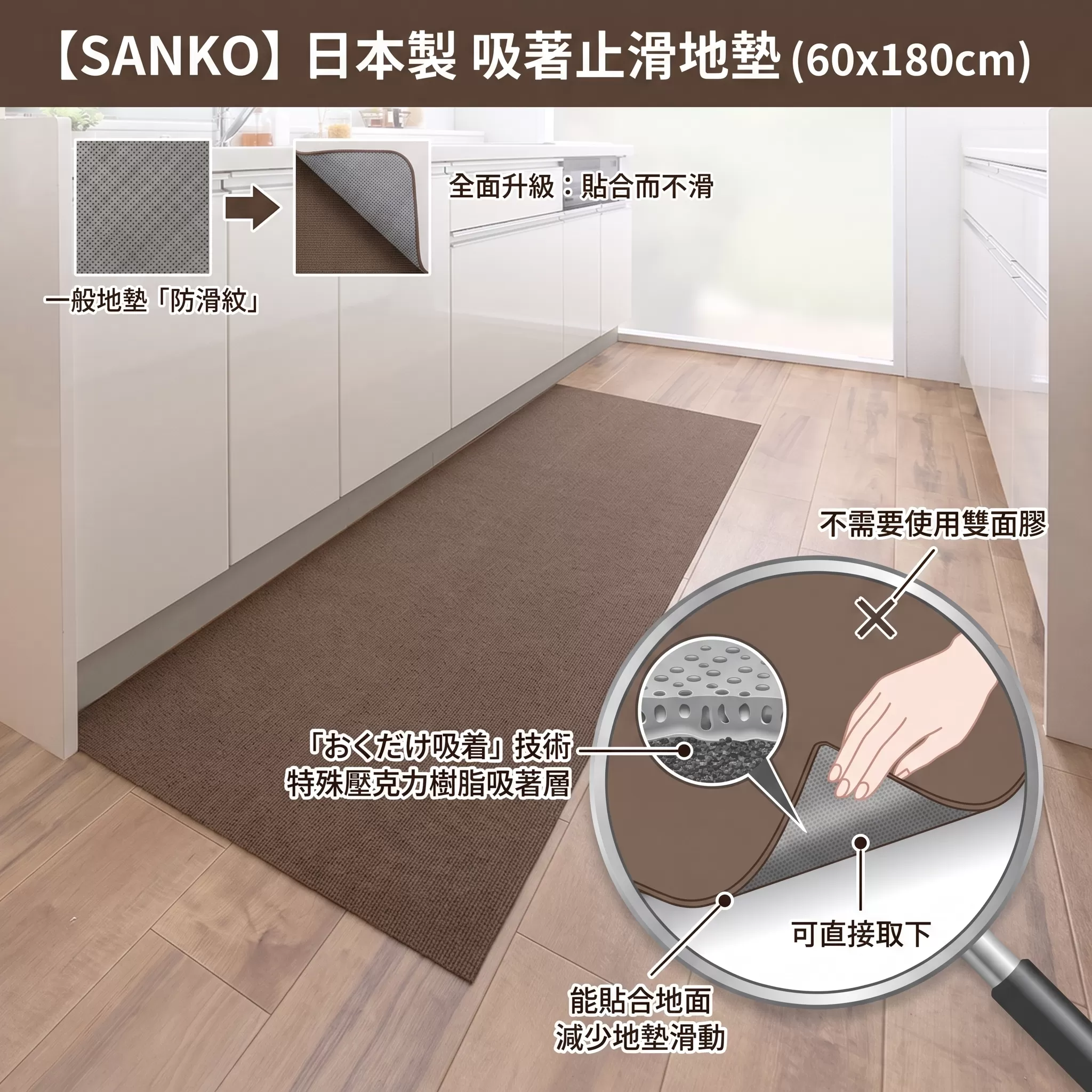 【SANKO】止滑地墊系列,U62150018,【SANKO】止滑地墊系列,所有商品,居家生活館,品牌合作