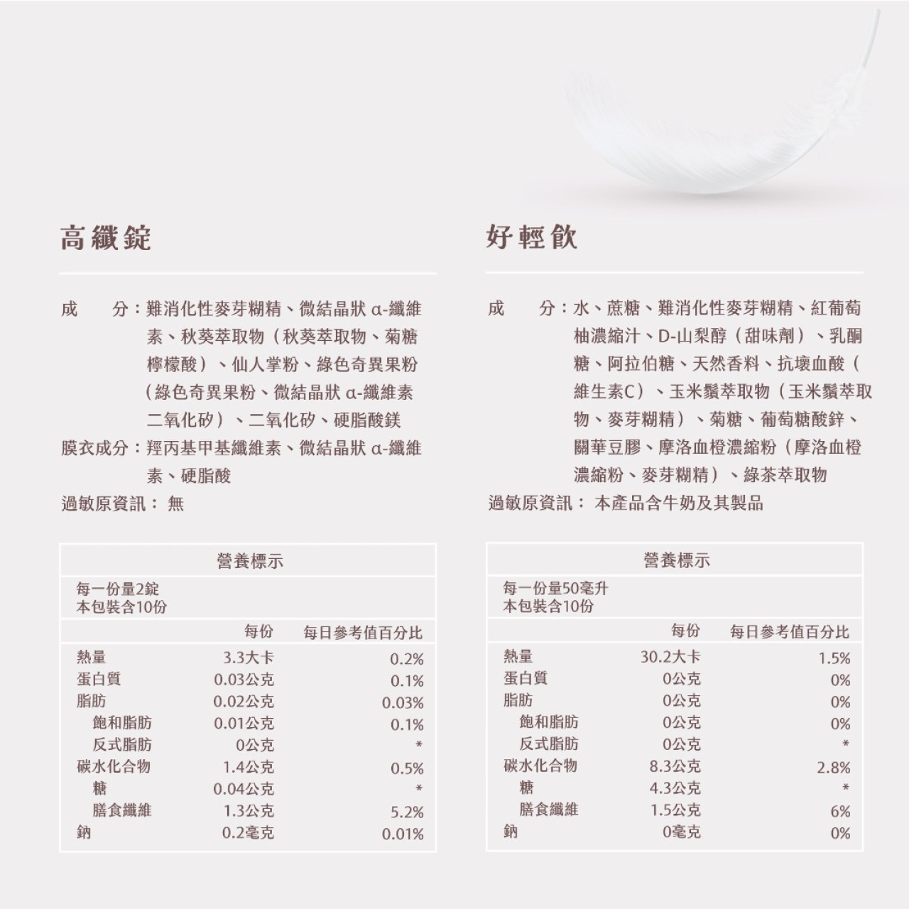 【LiVio 輕悅本身】一瓶一錠好輕飲,U62150033,【LiVio輕悅本身】一瓶一錠好輕飲,保健食品,隨身攜帶,排便順暢