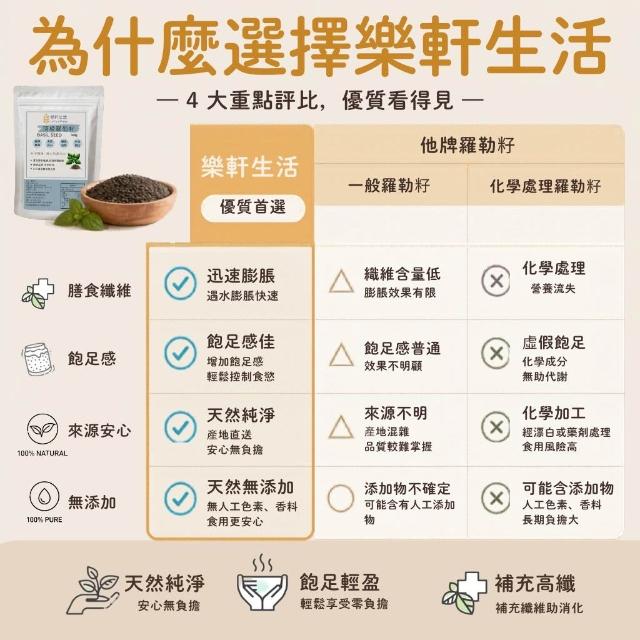 【樂軒生活】頂級羅勒籽,U62150031,【樂軒生活】頂級羅勒籽,天然,純淨,飽足感