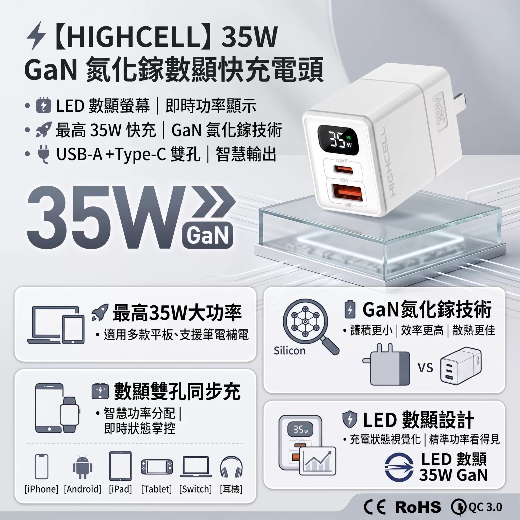 【HIGH CELL】35W氨化鎵數顯充電頭,U62150001,【HIGHCELL】35W氨化鎵數顯充電頭,台灣製,充電頭,旅行組