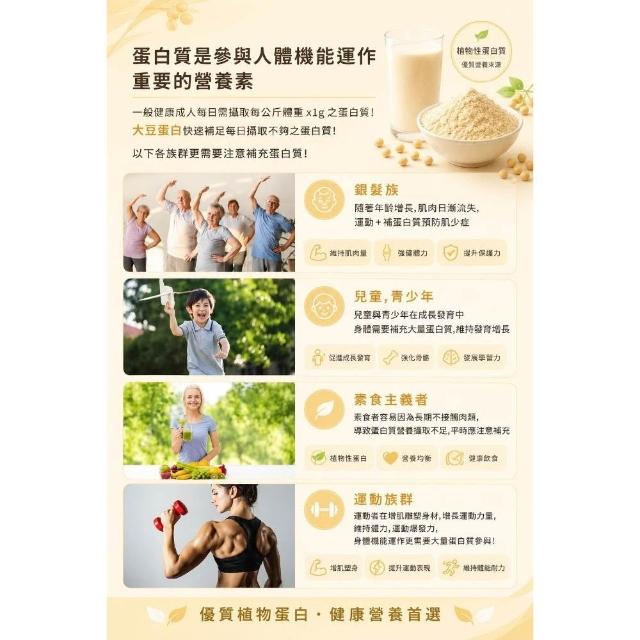 【樂軒生活】頂級大豆分離蛋白,U62150029,【樂軒生活】頂級大豆分離蛋白,健身族,天然,蛋白粉