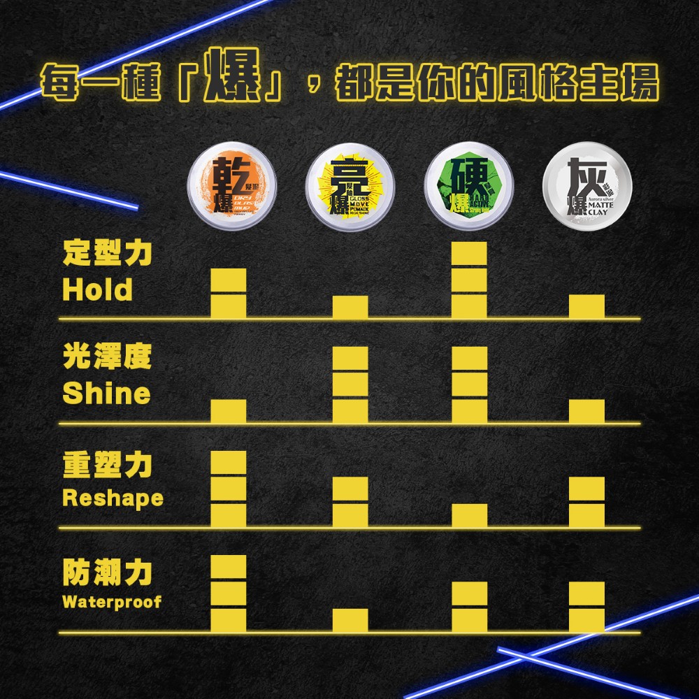 【新技】專業_亮爆髮釉/乾爆髮泥/硬爆髮膏,U62150009,【新技】專業_亮爆髮釉/乾爆髮泥/硬爆髮膏,所有商品,居家生活館,品牌合作