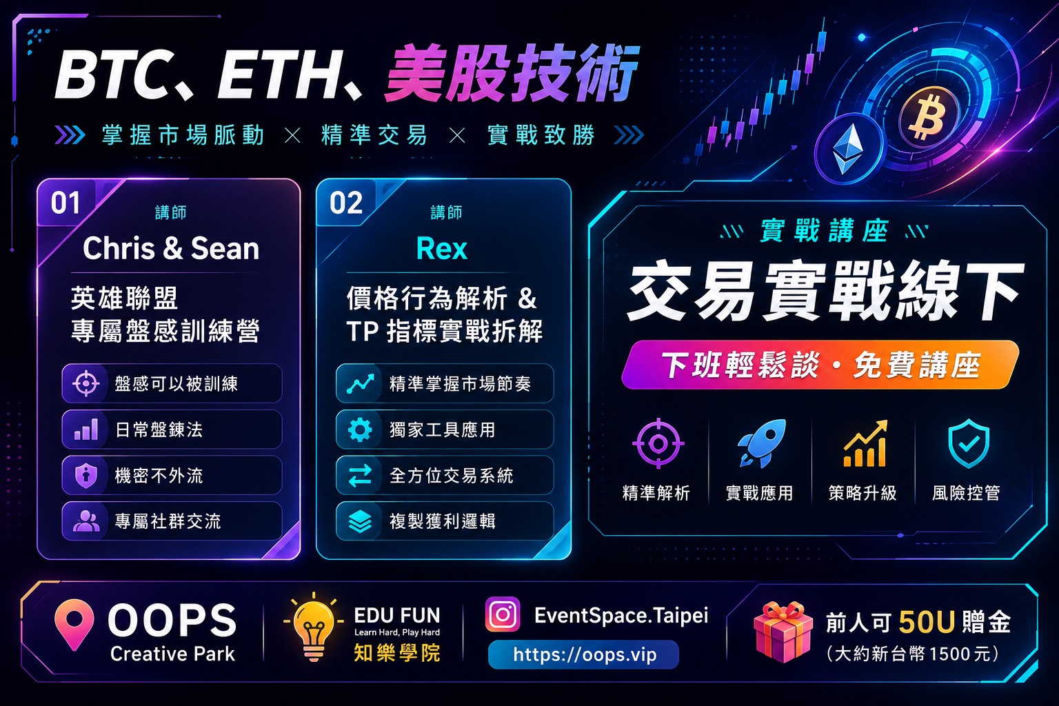交易實戰講座｜價格行為解析｜TP 指標實戰拆解