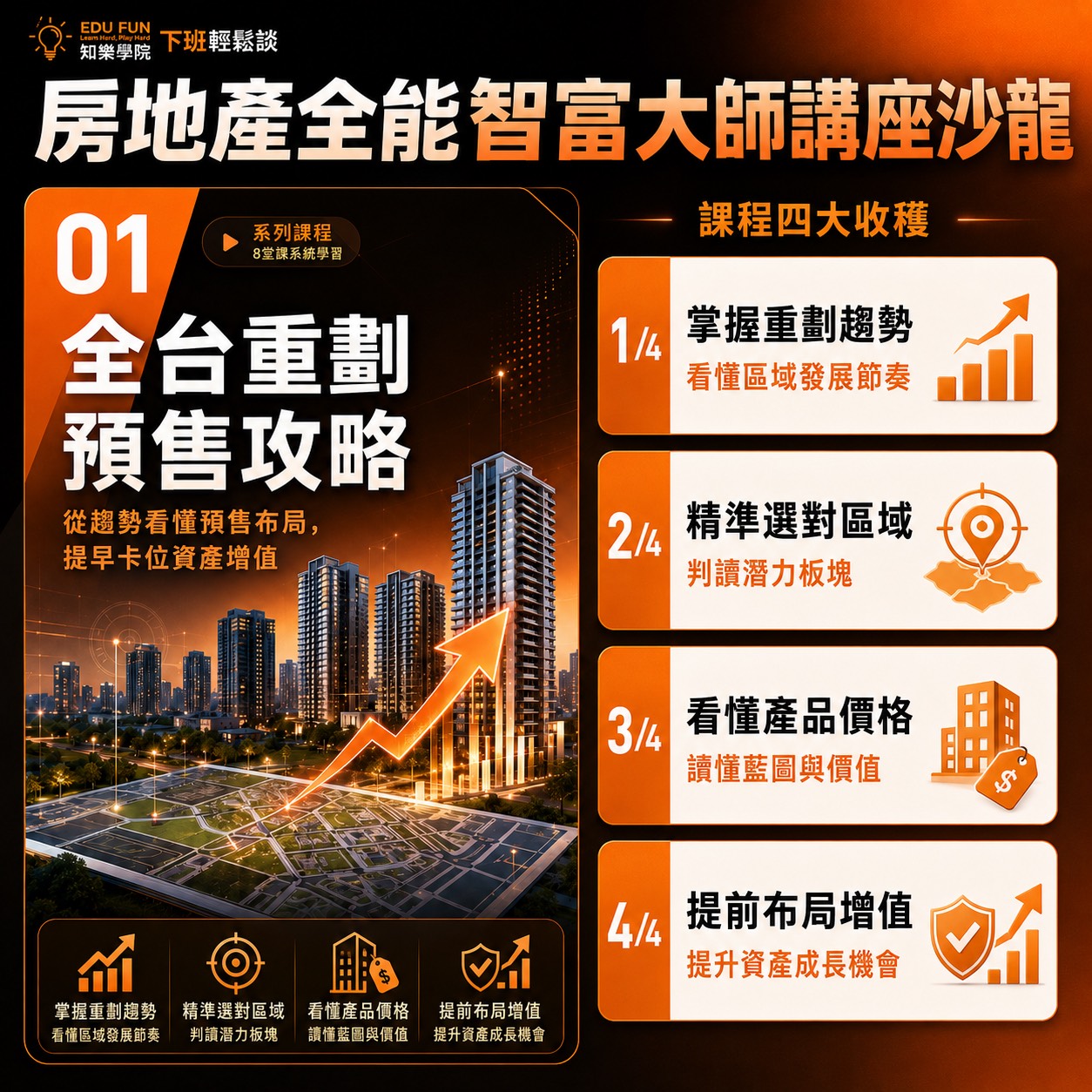 全台重劃預售攻略