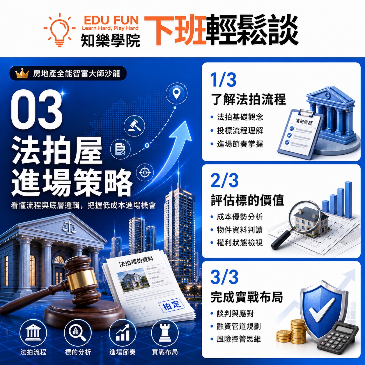 法拍屋進場策略