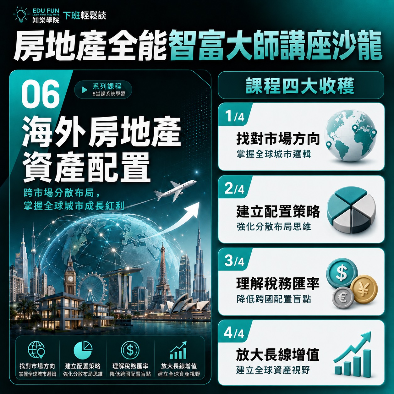 海外房地產佈局策略
