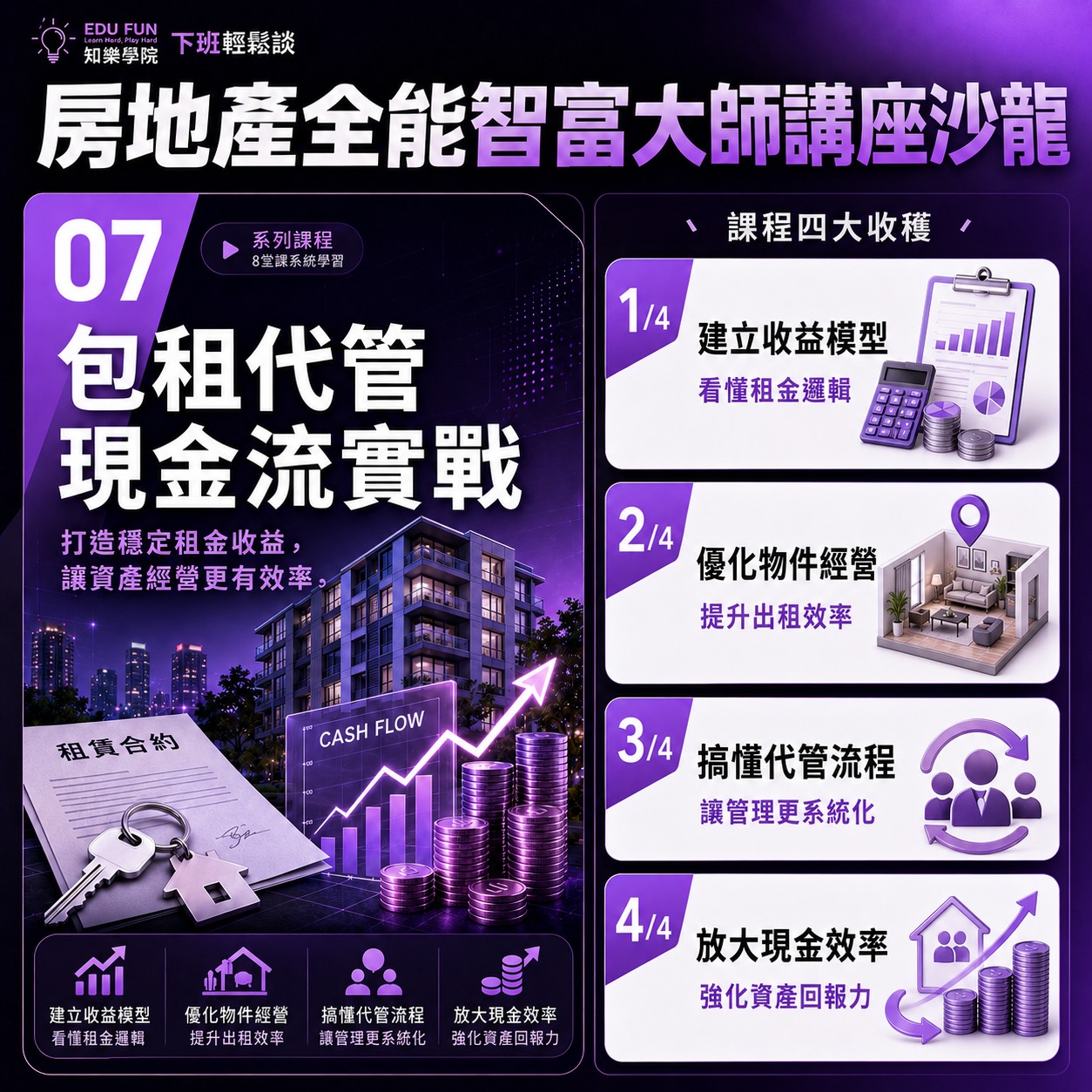 包租代管現金流煉金術