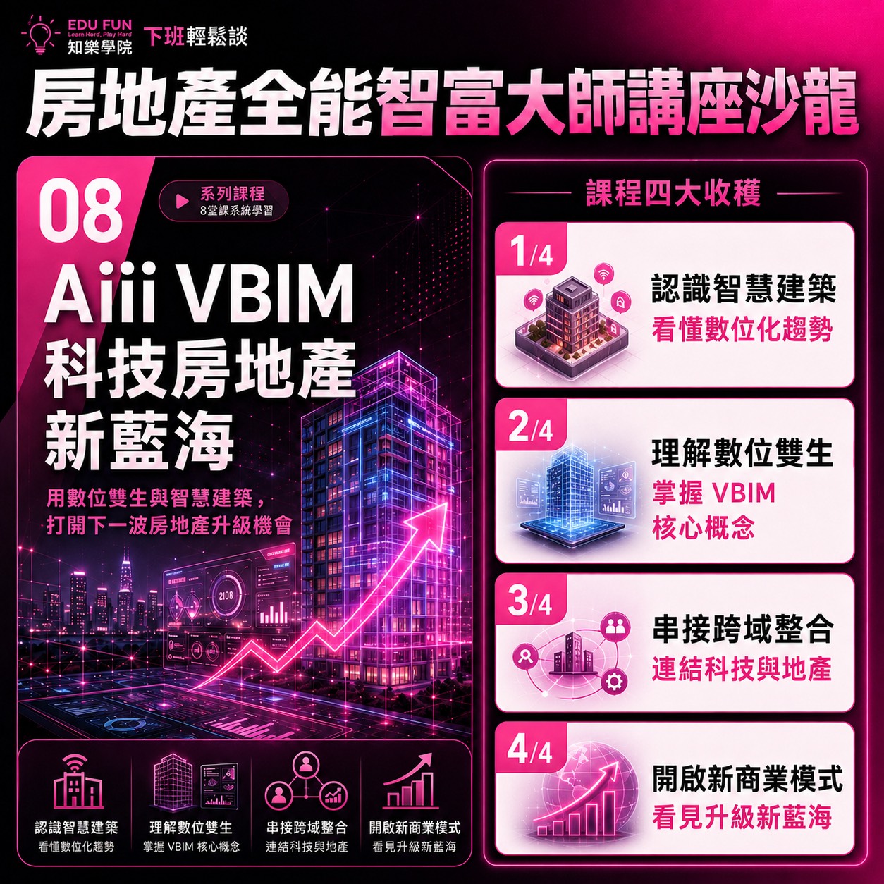 Aiii VBIM科技房地產大商機