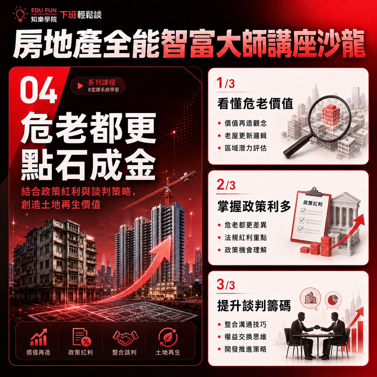危老都更點石成金