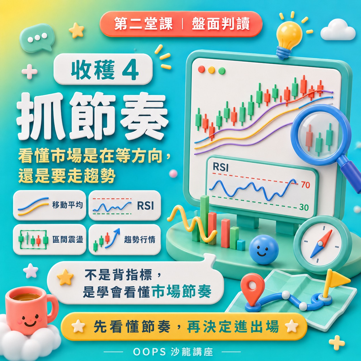 看懂K線BTC、ETH、美股,D61280002,看懂K線BTC、ETH、美股,找知識,WEB3全球金融投資攻略,D6128000201
