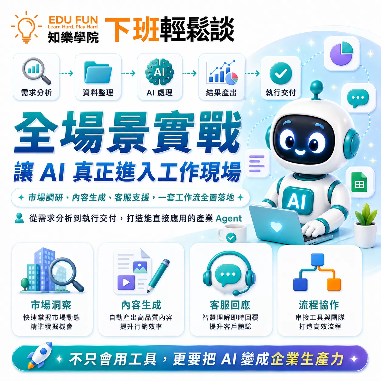 企業級職場 Agent：產業全方位落地,D61270003,企業級職場Agent：產業全方位落地,找知識,AIAgent自動化,D6127000301