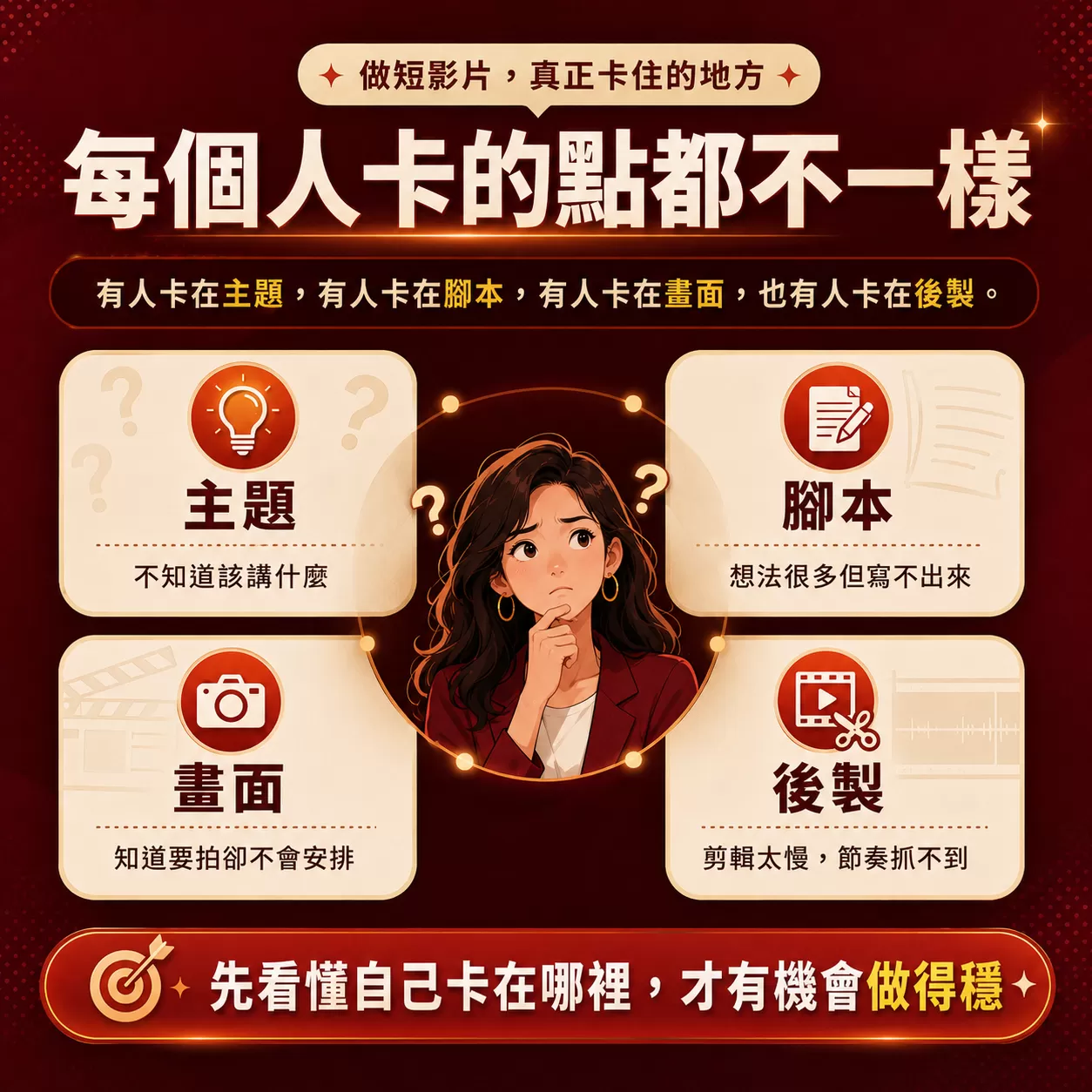 AI 自媒體短影片實戰沙龍｜Shorts、Reels,ZACK吳嘉偉,EDUFUN知樂學院,短影片流程,腳本企劃,影片企劃