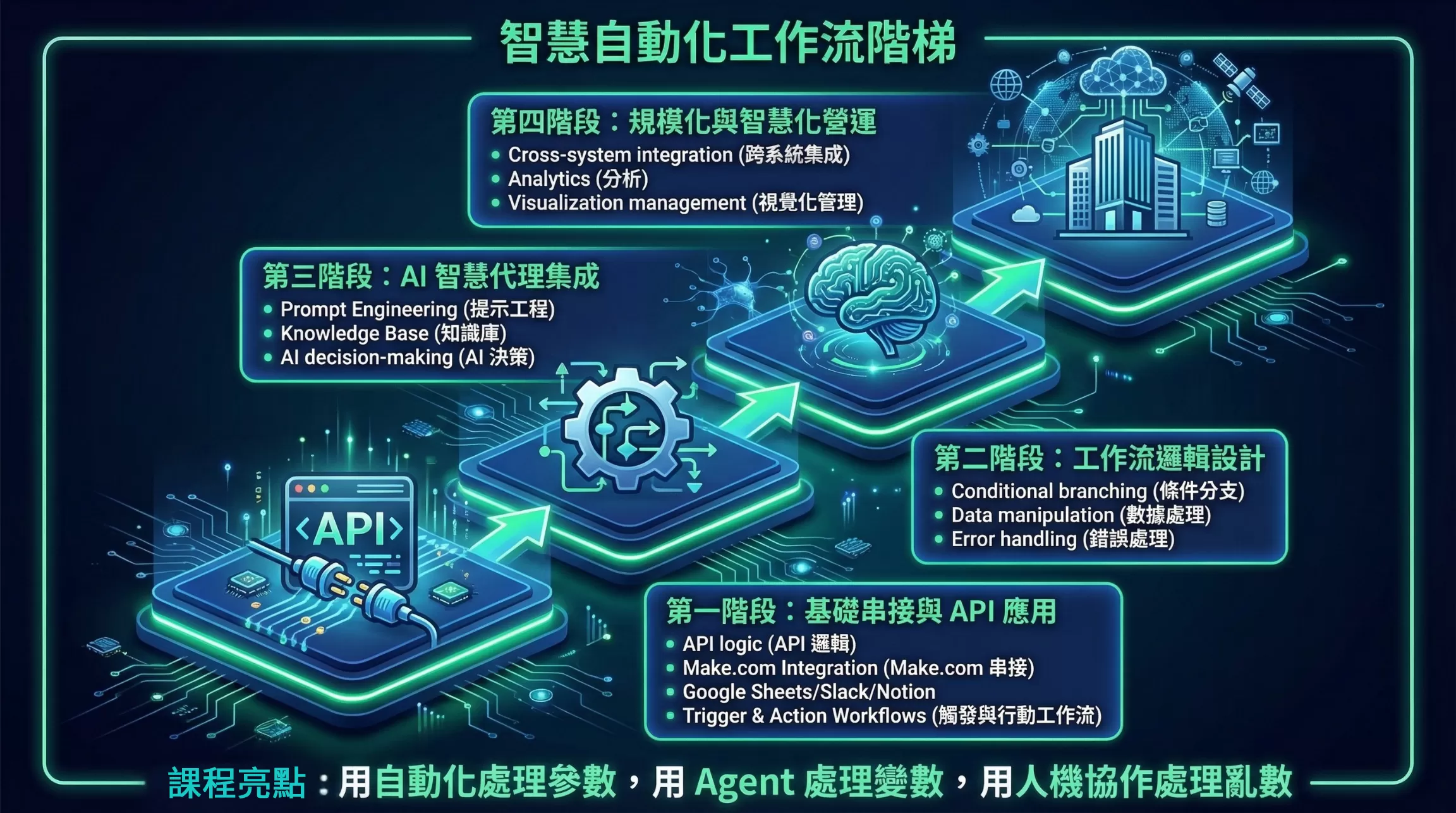 辦公室自動化應用師, 國際講師級ISO 17024認證課程(2026),D61030001,辦公室自動化應用師,國際講師級ISO17024認證課程(2026),找知識,D6103000101