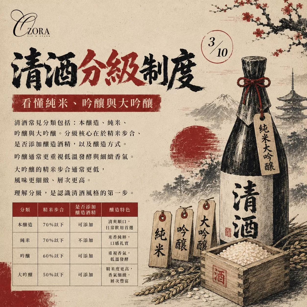 日本清酒品鑑沙龍,費用含飲品乙杯,D61490001,日本清酒品鑑沙龍,找美學,D6149000101