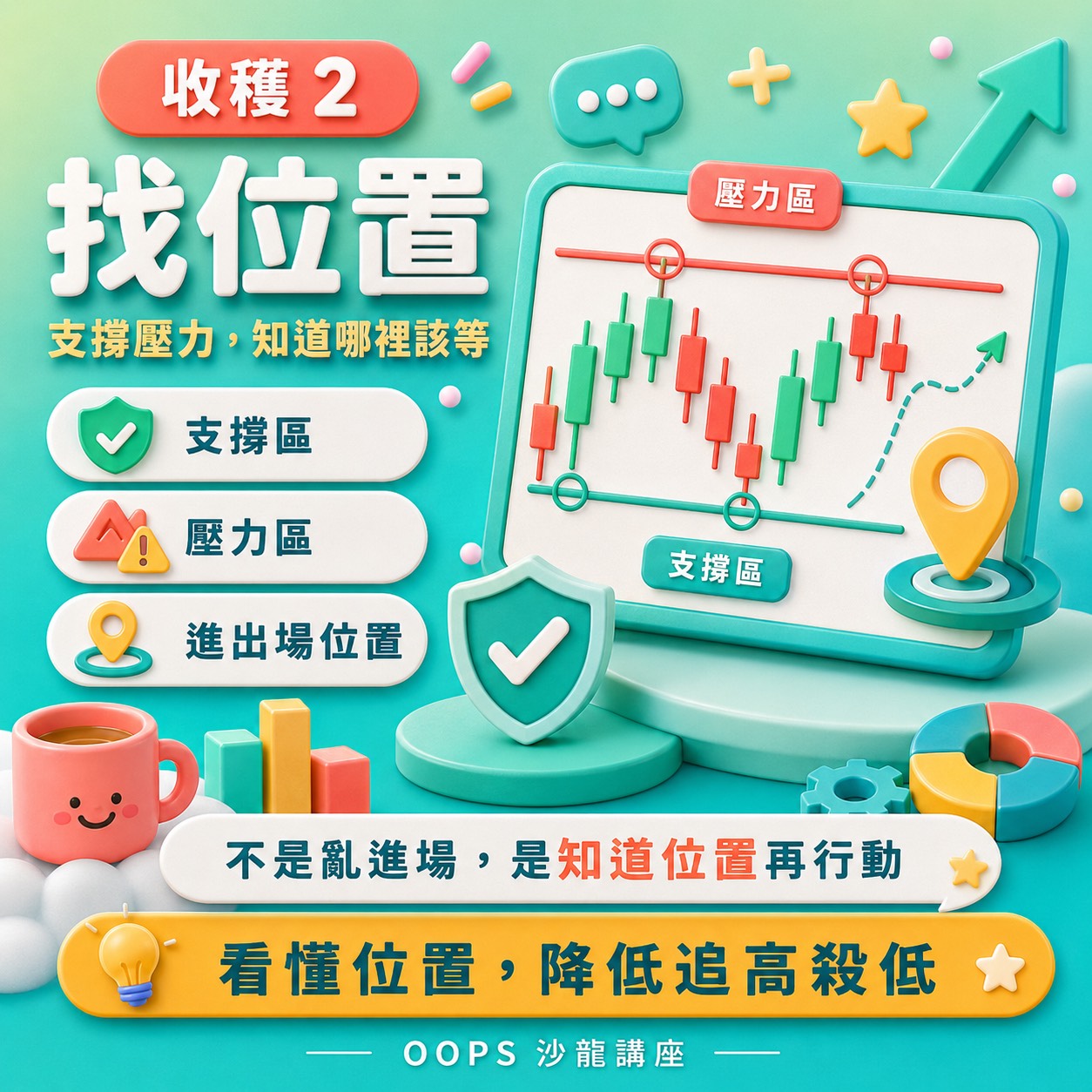 看懂K線BTC、ETH、美股,D61280002,看懂K線BTC、ETH、美股,找知識,WEB3全球金融投資攻略,D6128000201