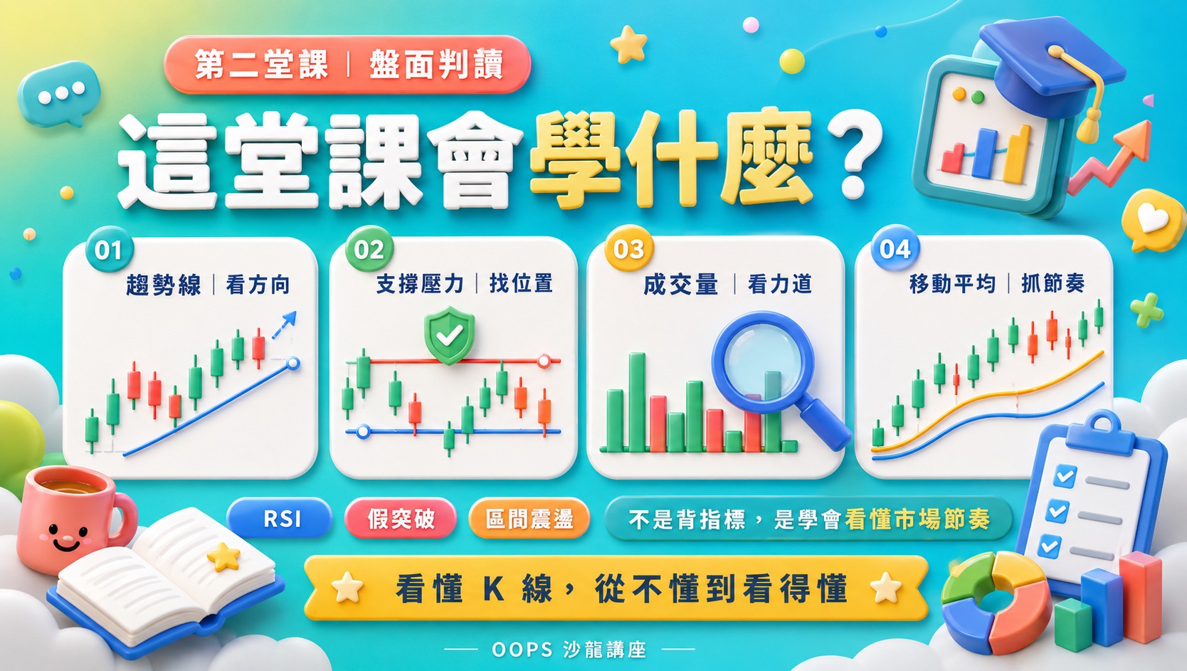 看懂K線BTC、ETH、美股,D61280002,看懂K線BTC、ETH、美股,找知識,WEB3全球金融投資攻略,D6128000201
