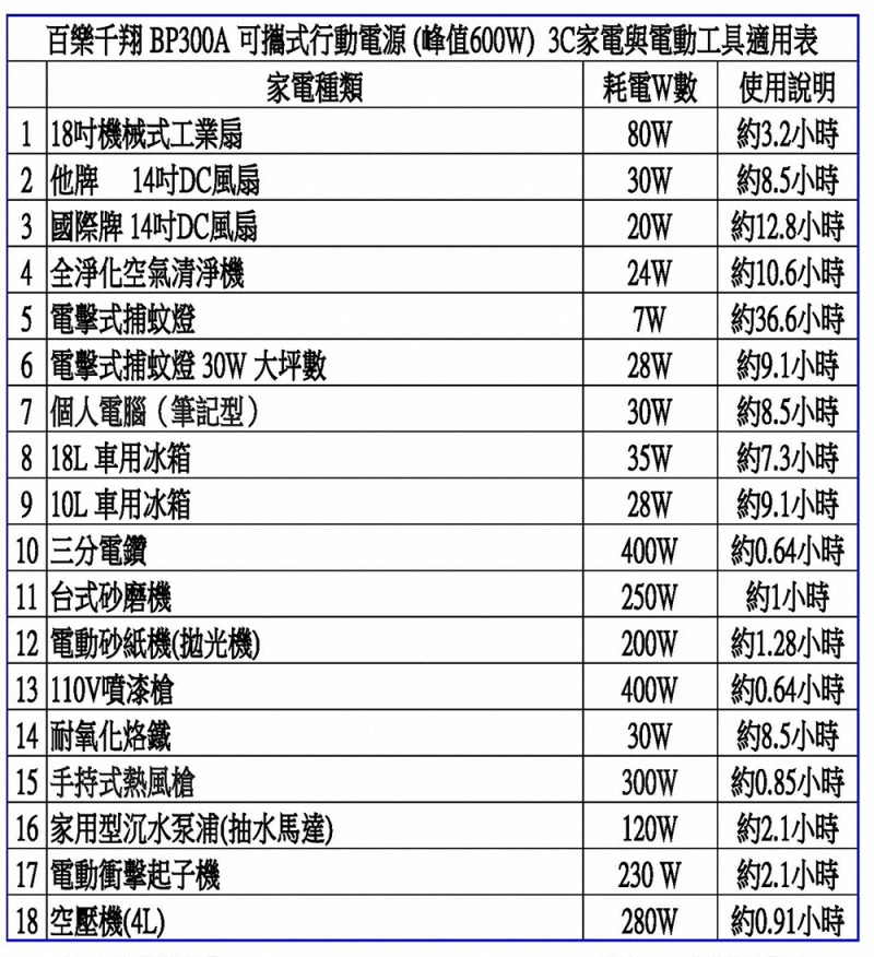 PILOT ENERGY 百樂千翔 可攜式儲能電源 BP-300A