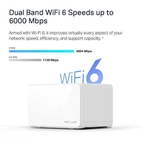 Mercusys 水星 Halo H90X AX6000 完整家庭 Mesh WiFi 6 系統 三入組