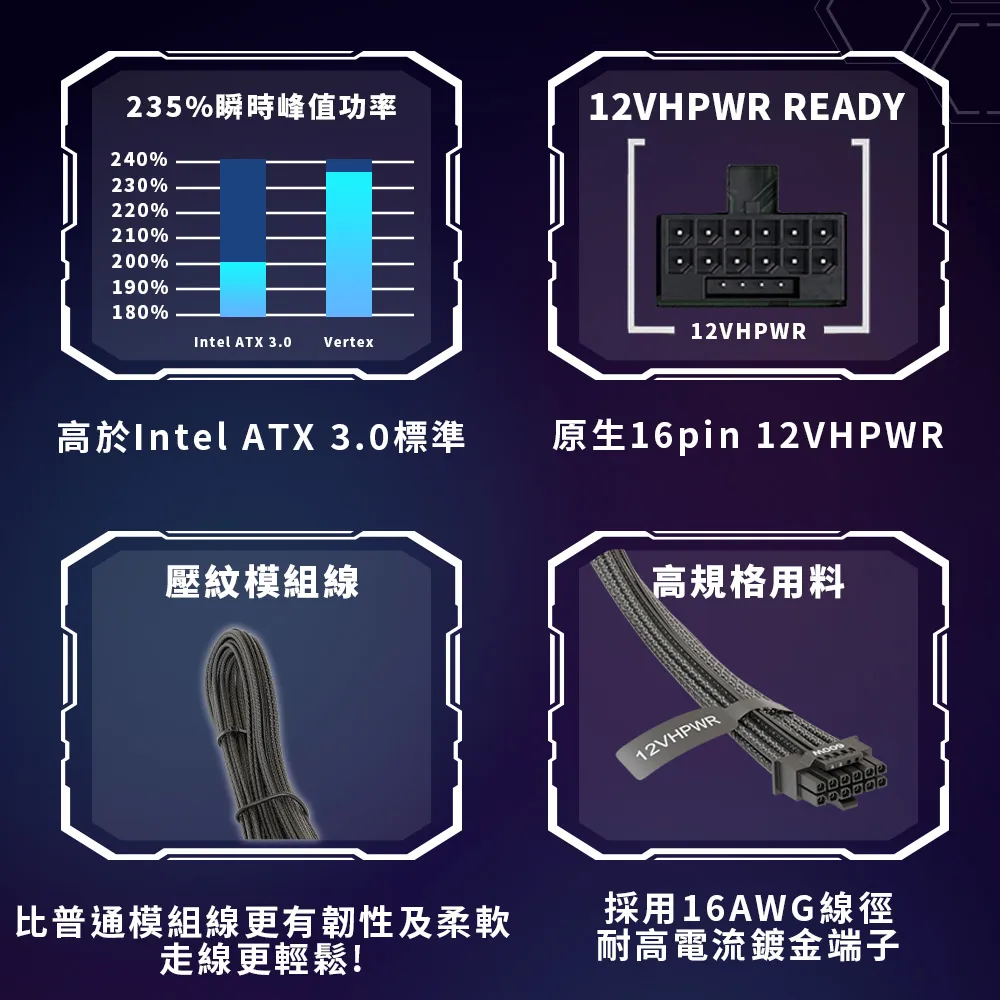 SeaSonic 海韻 Prime GX-1000 1000W 全模組 金牌 電源供應器