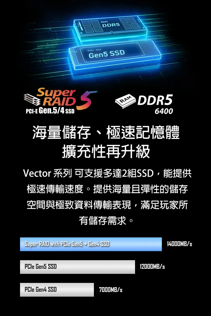 MSI 微星 Vector 17 HX AI Ultra 9處理器/RTX 5090 24GB晶片 最理想電競筆電