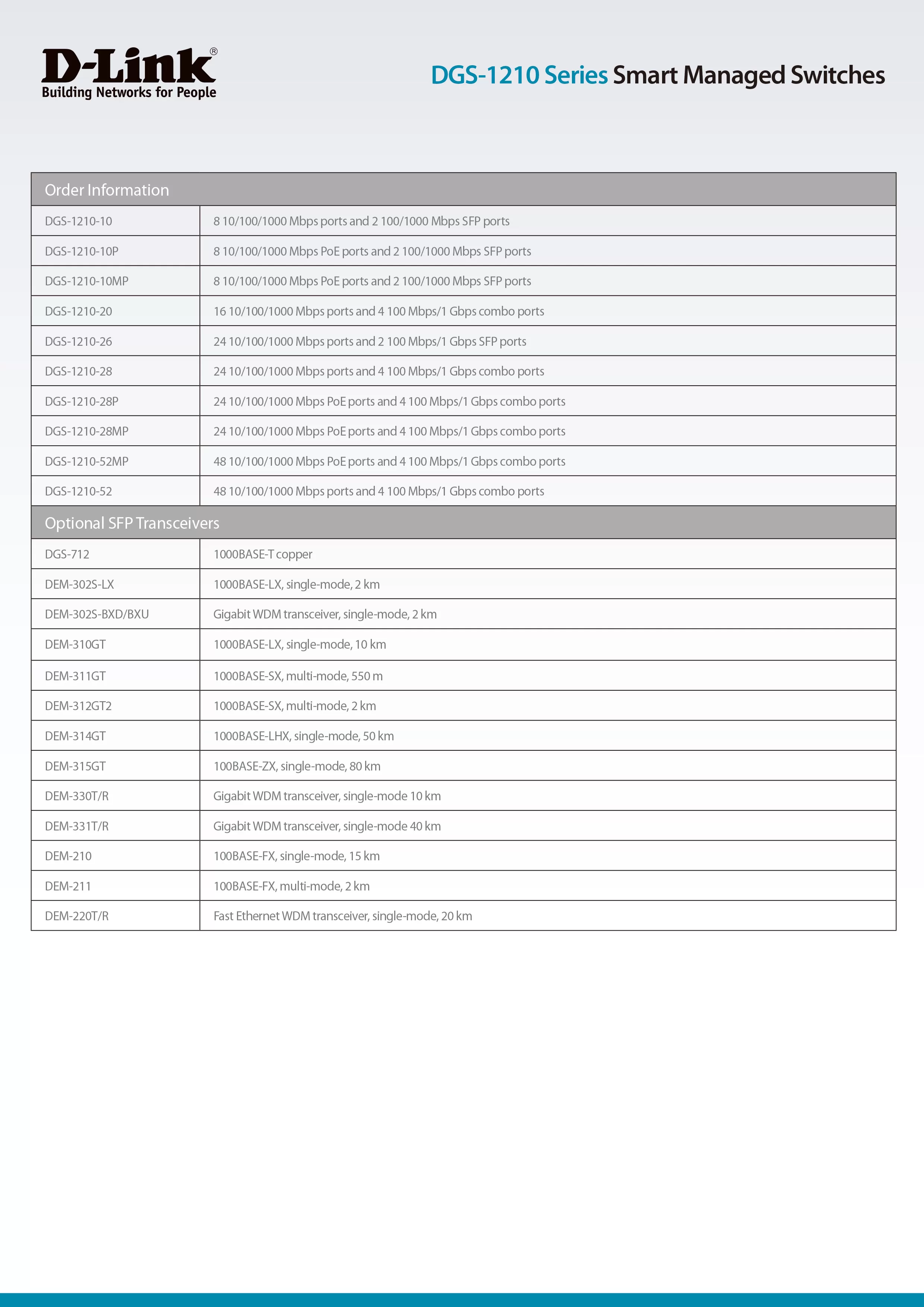 D-Link 友訊 DGS-1210-28 Layer 2 Gigabit 智慧型網管交換器