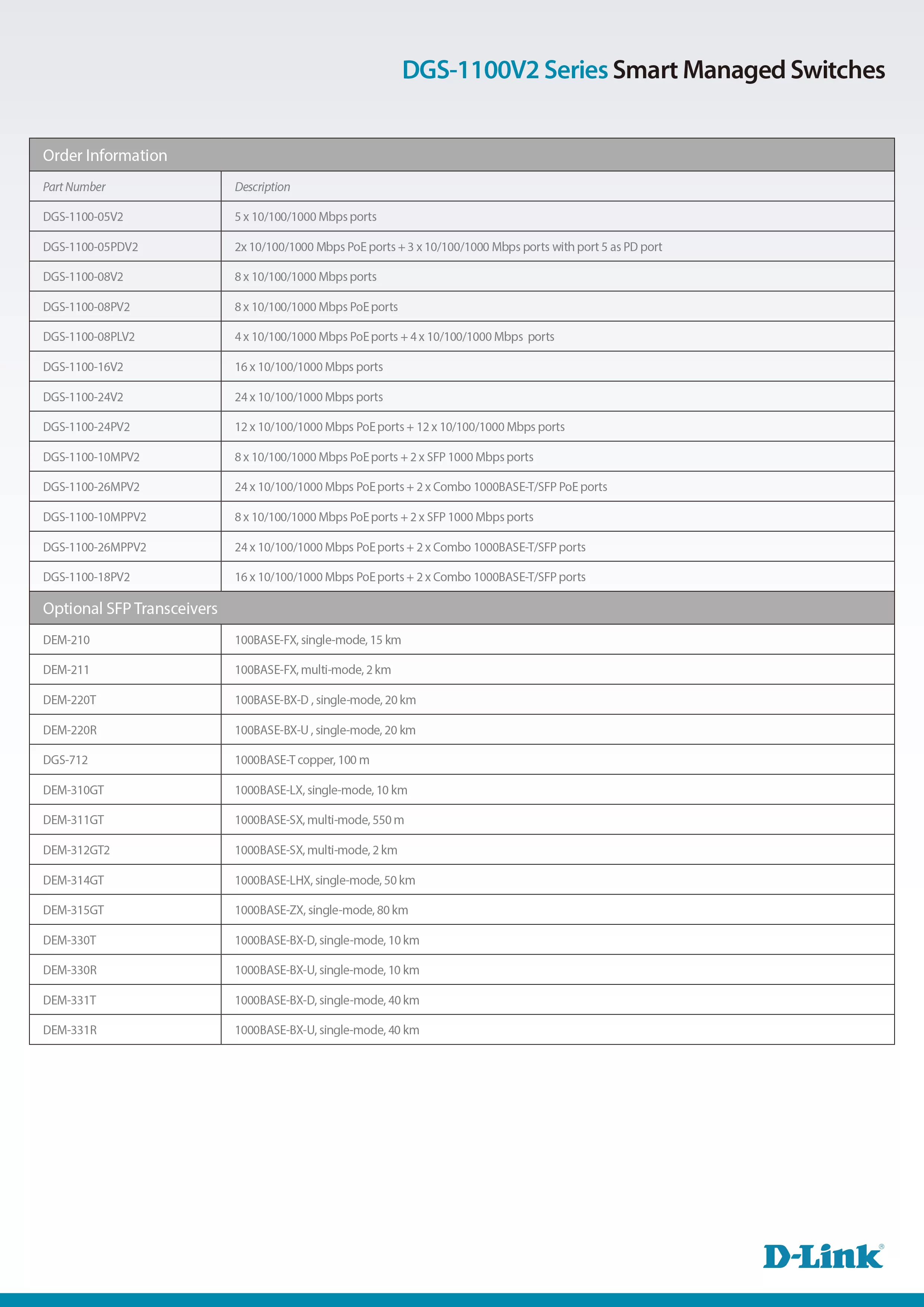 D-Link 友訊 DGS-1100-16V2 16埠 Gigabit L2 Easy Smart 簡易網管型交換器