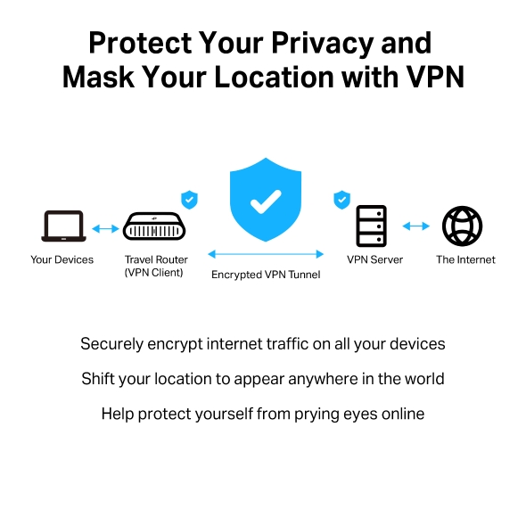 TP-Link TL-WR3002X AX3000 Gigabit Wi-Fi 6 便攜式路由器,U52310007,TP-LinkTL-WR3002XAX3000GigabitWi-Fi6便攜式路由器,原廠保固,大量採購歡迎洽詢,品質保證