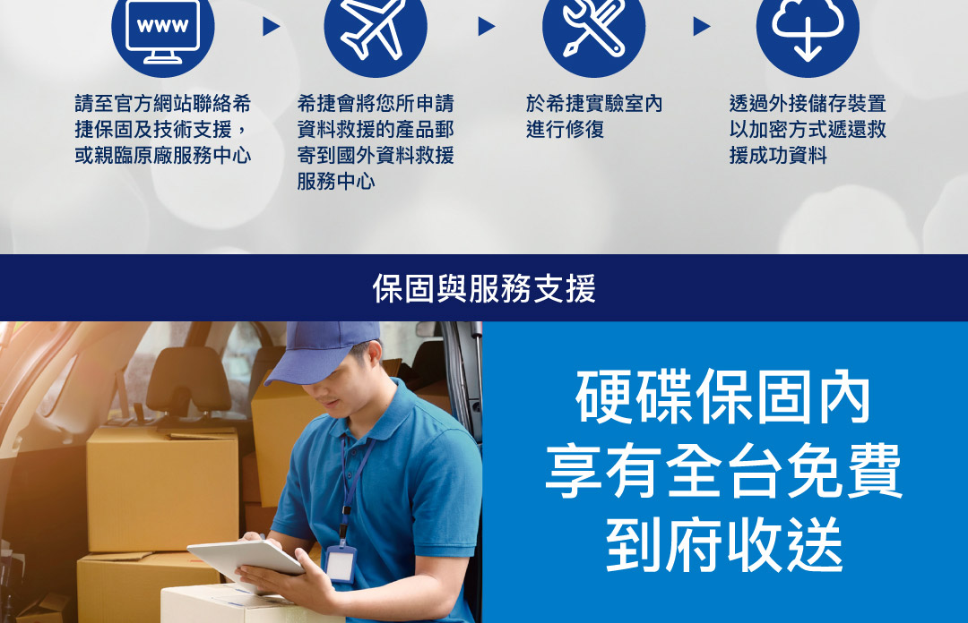 LACIE/4TB/Rugged SSD PRO5 ( STNA4000400 ) 外接式硬碟,U52380013,LACIE/4TB/RuggedSSDPRO5(STNA4000400)外接式硬碟,原廠保固,大量採購歡迎洽詢,品質保證