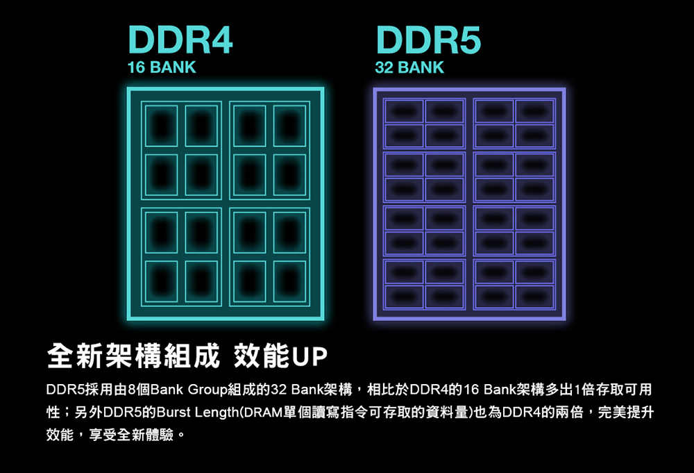 TEAM十銓 ELITE DDR5 4800 32GB CL40 筆記型記憶體 ( TED532G4800C40D-S01 ),U52390002,TEAM十銓ELITEDDR5480032GBCL40筆記型記憶體(TED532G4800C40D-S01),原廠保固,大量採購歡迎洽詢,品質保證