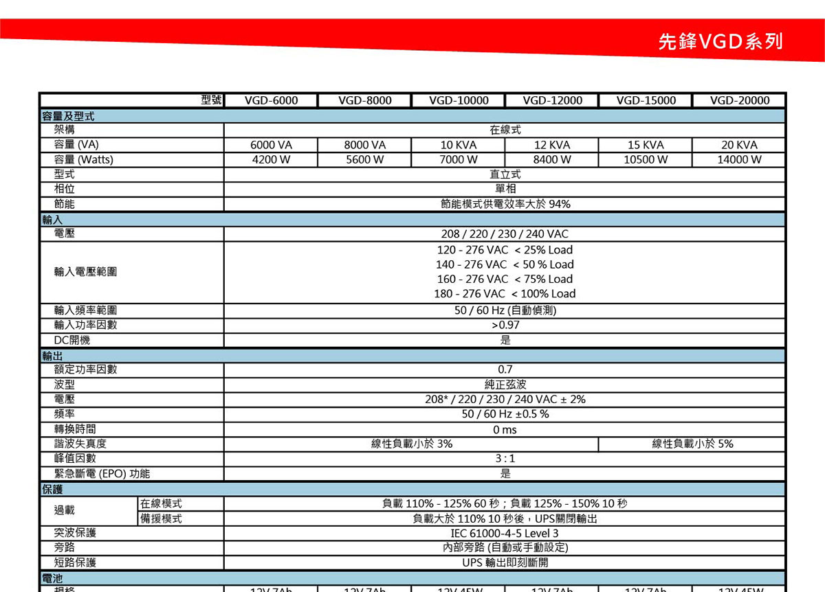 POWERCOM 科風700在線式(ON-Line)直立式 不斷電系統( VGD-700 ),實際價格以報價為主,U52750003,POWERCOM科風700在線式(ON-Line)直立式不斷電系統(VGD-700),原廠保固,大量採購歡迎洽詢