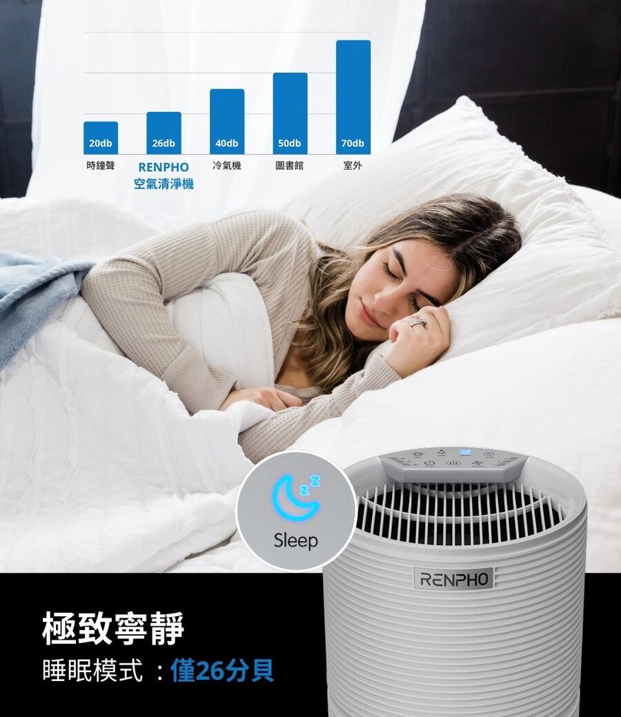 RENPHO HEPA 空氣清淨機白 ( RP-AP089W ),實際價格以報價為主,U52750045,RENPHOHEPA空氣清淨機白(RP-AP089W),原廠保固,大量採購歡迎洽詢