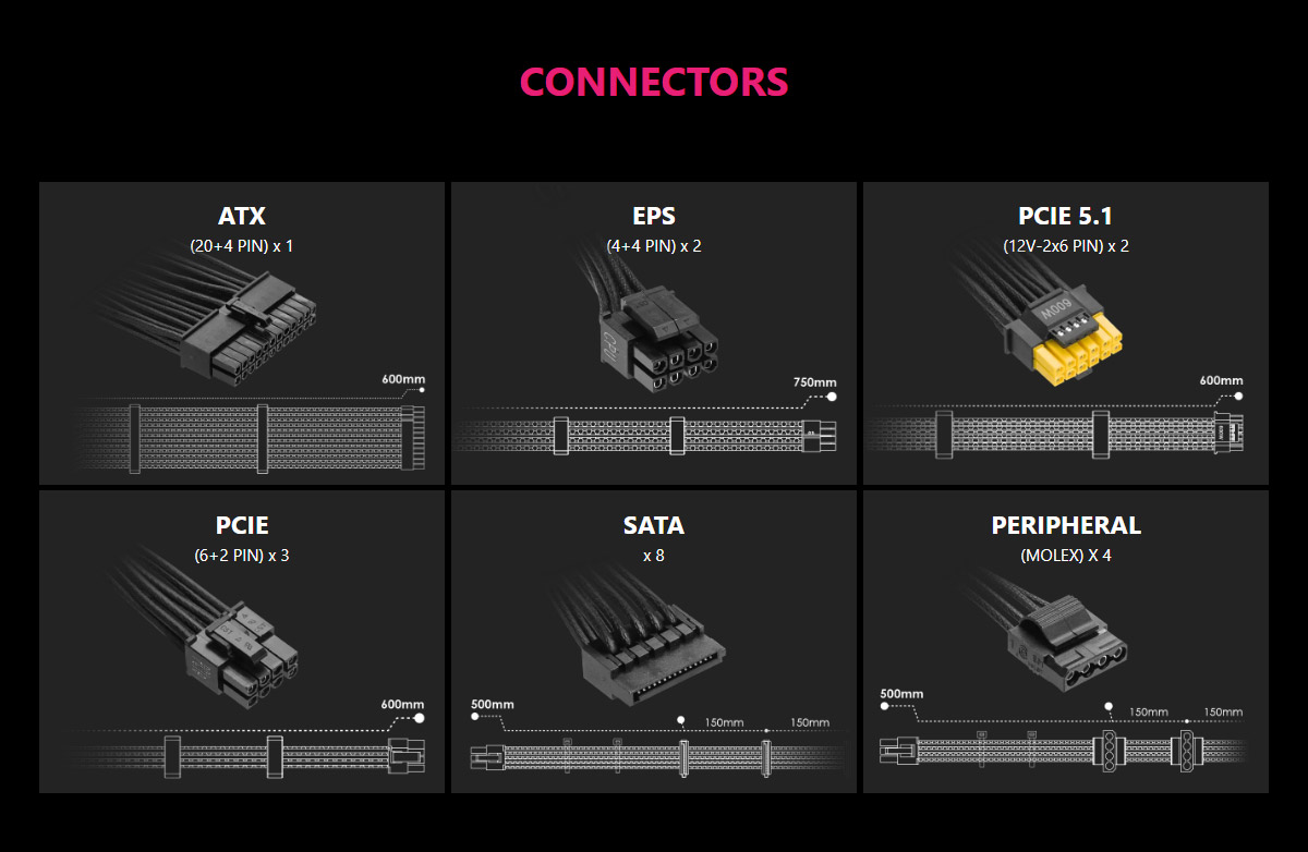 微星 MSI MPG A1250GS PCIE5 II  電源供應器,U52890035,微星MSIMPGA1250GSPCIE5II電源供應器,原廠保固,大量採購歡迎洽詢,品質保證