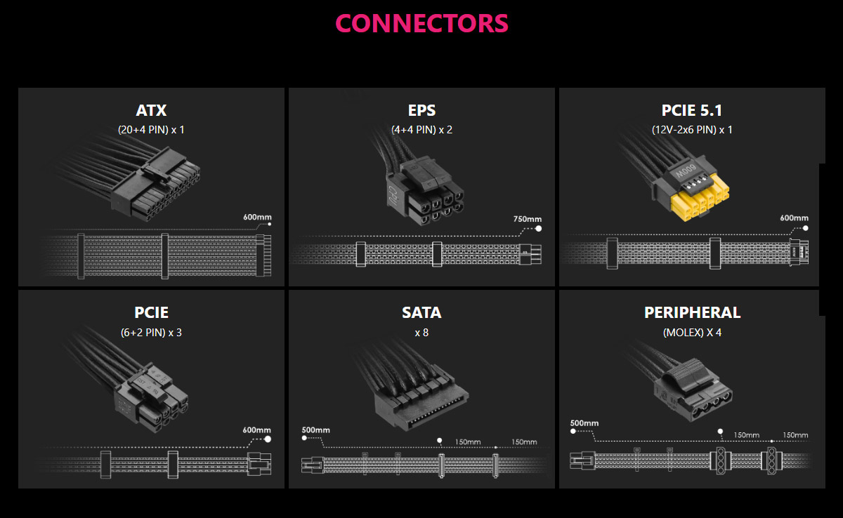 MSI 微星 MPG A1000GS PCIE5 電源供應器 / 金牌,U52940052,MSI微星MPGA1000GSPCIE5電源供應器/金牌,原廠保固,大量採購歡迎洽詢,品質保證