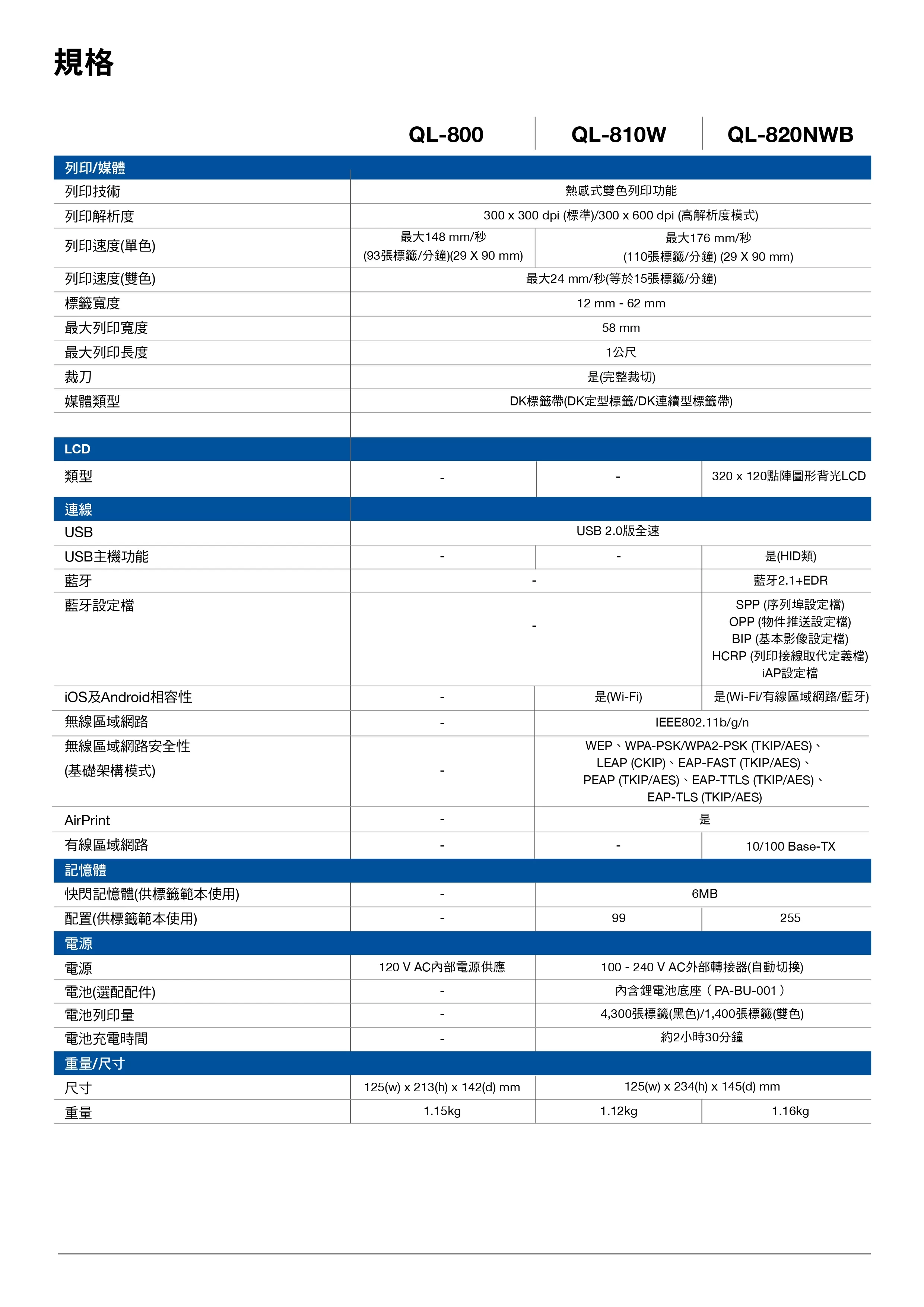 Brother 兄弟 QL-800 超高速商品標示食品成分列印機