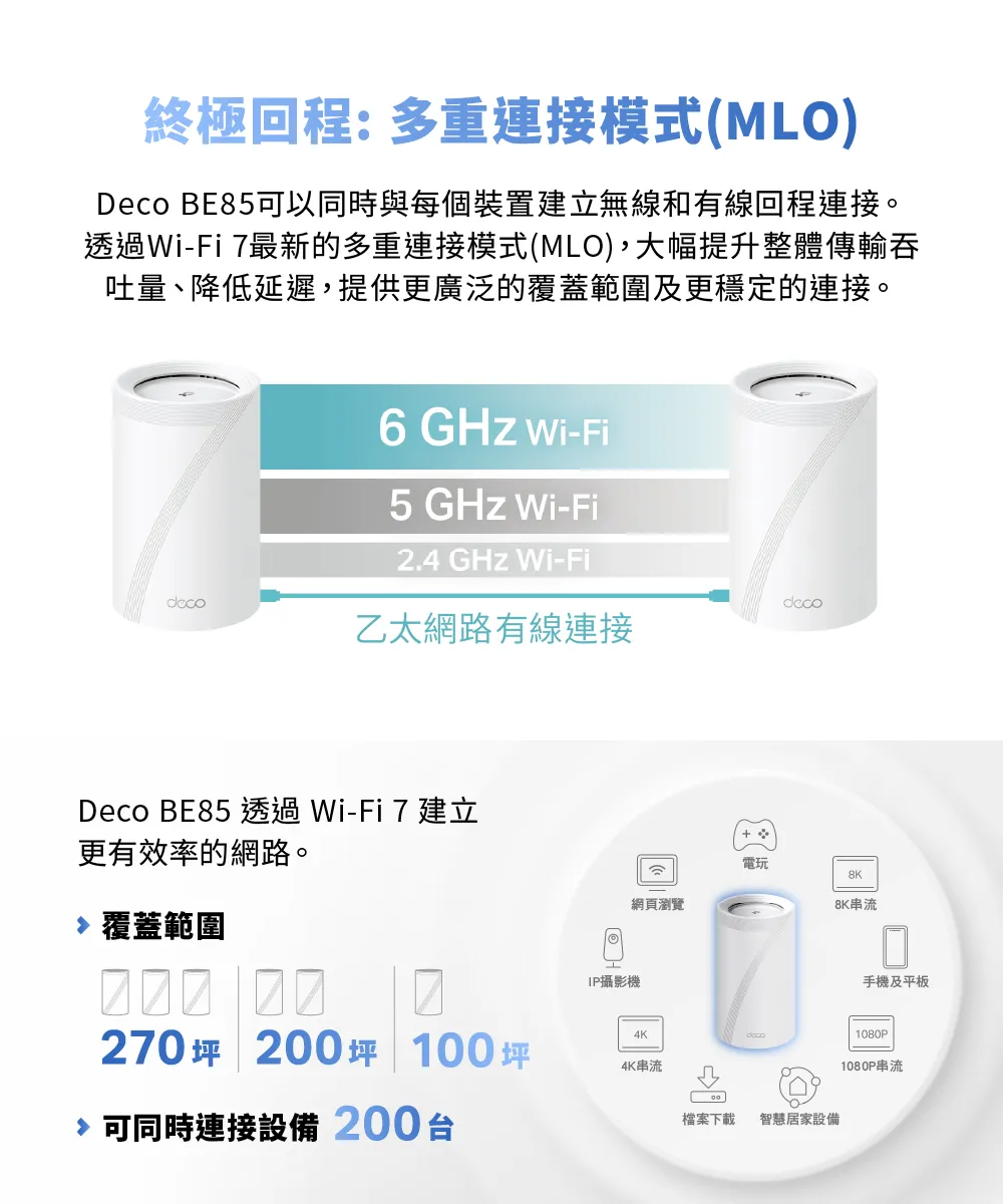 TP-Link Deco BE85 BE22000完整家庭Mesh WiFi 7系統 (二入組)