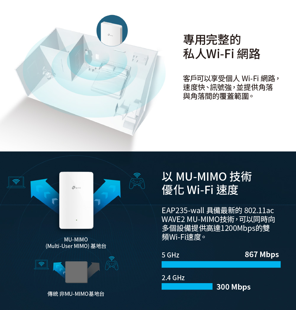 TP-Link EAP235-Wall Omada AC1200 無線 MU-MIMO Gigabit 嵌牆式基地台
