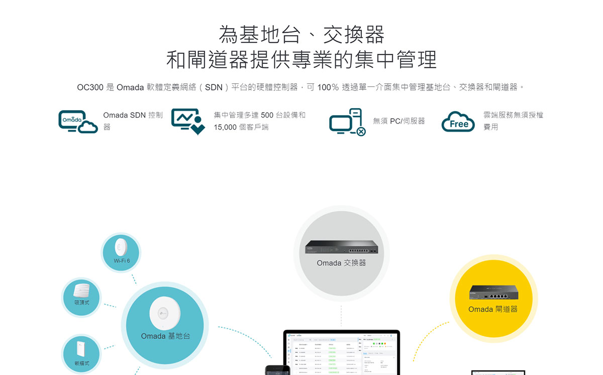 TP-Link OC300 Omada 硬體控制器