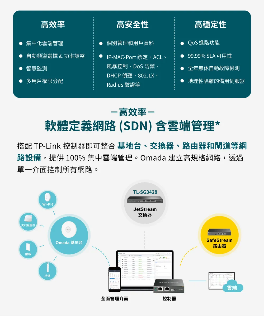 TP-Link SG3428 JetStream 24 埠 Gigabit L2 管理型交換器(含 4 個 SFP 插槽)