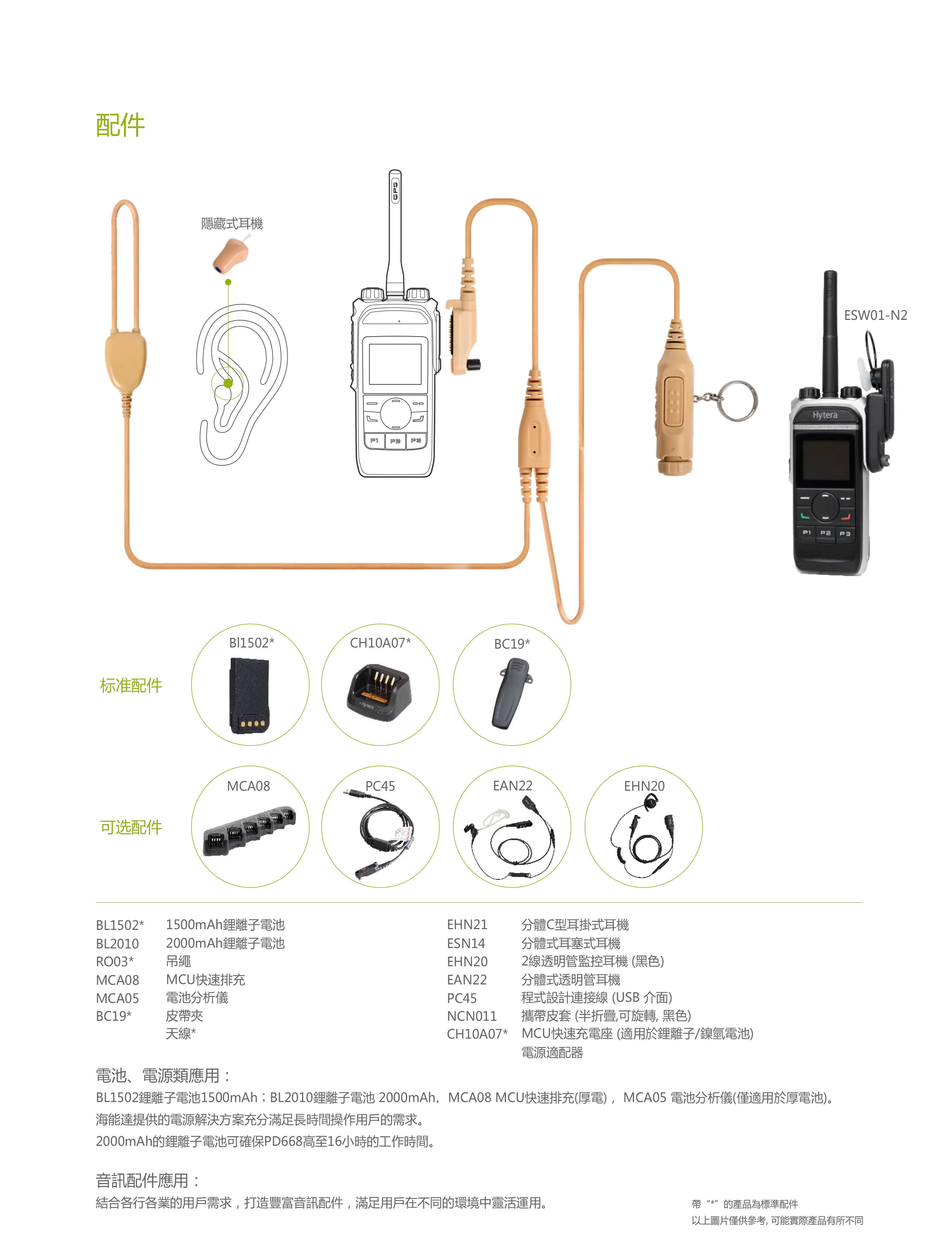 Hytera 海能達無線電 PD668 輕薄機身無線對講機系統