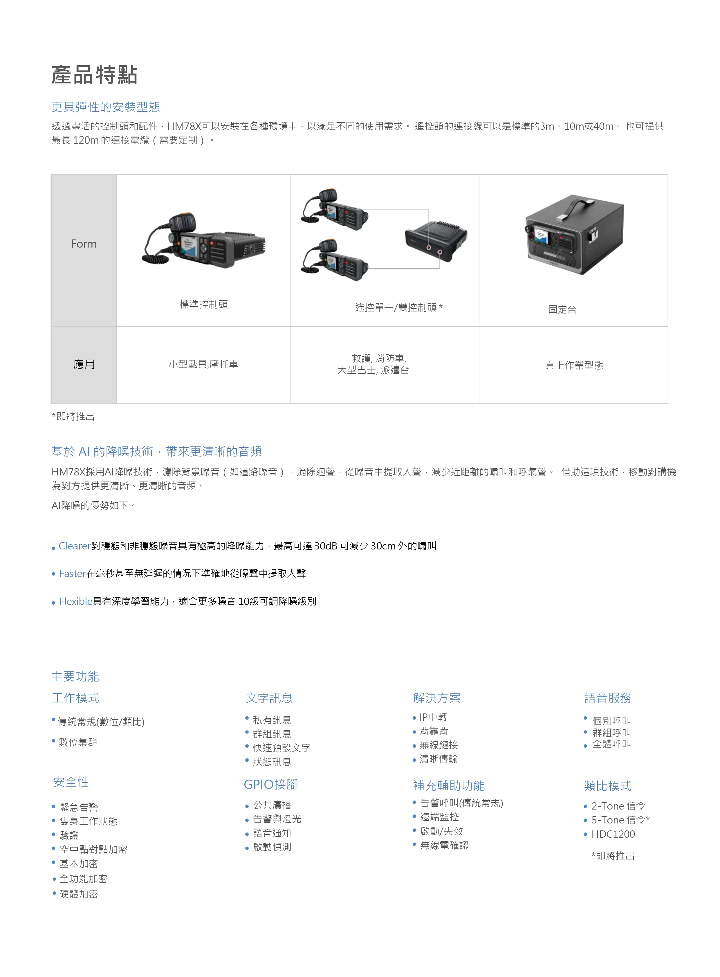 Hytera 海能達 HM788 DMR車裝台無線電對講機系統