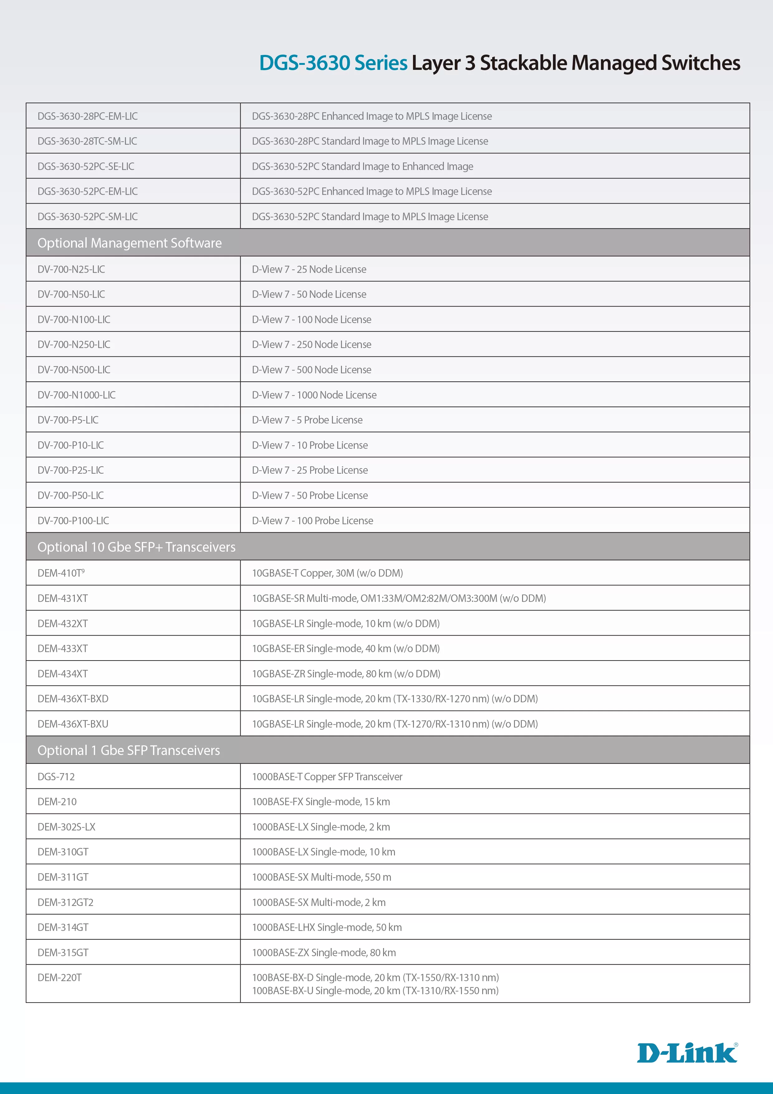 D-Link 友訊 DGS-3630-52TC(EI) DGS-3630系列 L3 網管型Gigabit交換器
