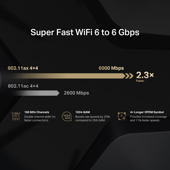 Mercusys 水星 MR90X AX6000 8串流 Wi-Fi 6 路由器