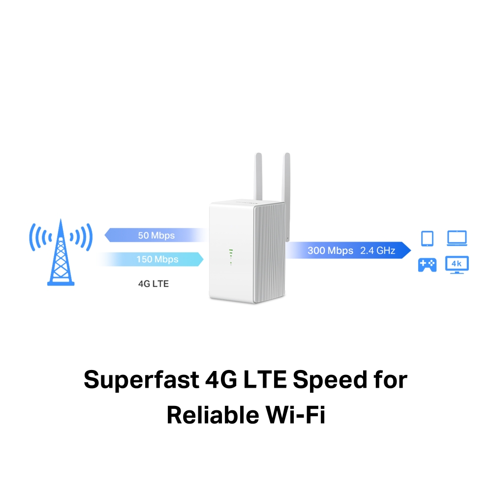 Mercusys 水星 MB110-4G EU 300 Mbps 無線 N 4G LTE 路由器