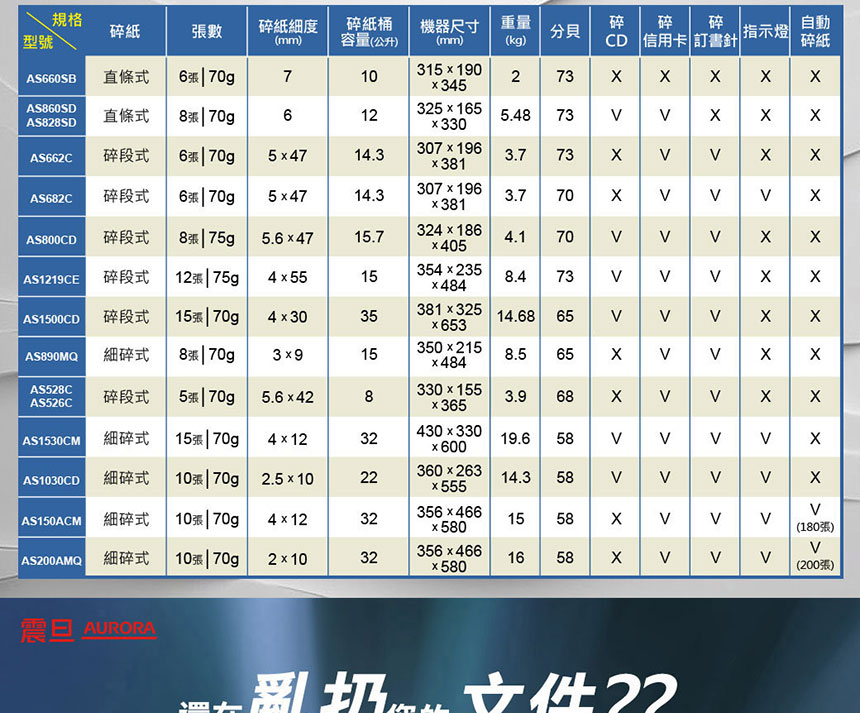 AURORA 震旦 180張自動免持細碎式超靜音雙功能碎紙機 (AS150ACM),U52330020,AURORA震旦180張自動免持細碎式超靜音雙功能碎紙機(AS150ACM),概覽,碎紙機,碎紙機