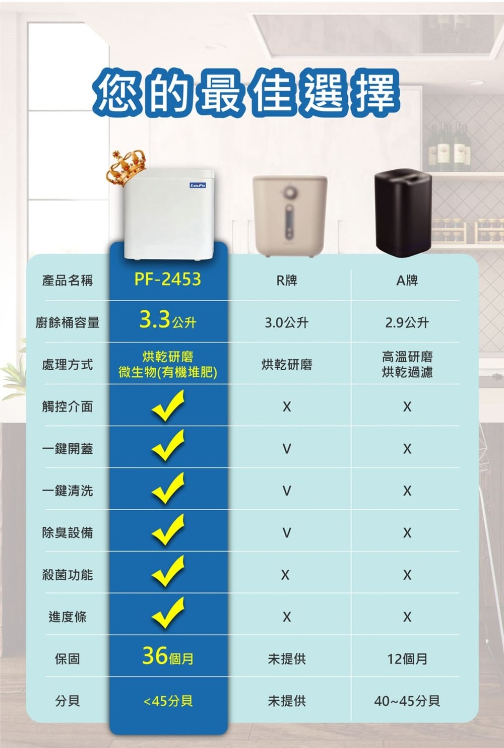 LAIFU PF2453自動廚餘處理機 ( PF-2453 ),U52380029,LAIFUPF2453自動廚餘處理機(PF-2453),原廠保固,大量採購歡迎洽詢,品質保證