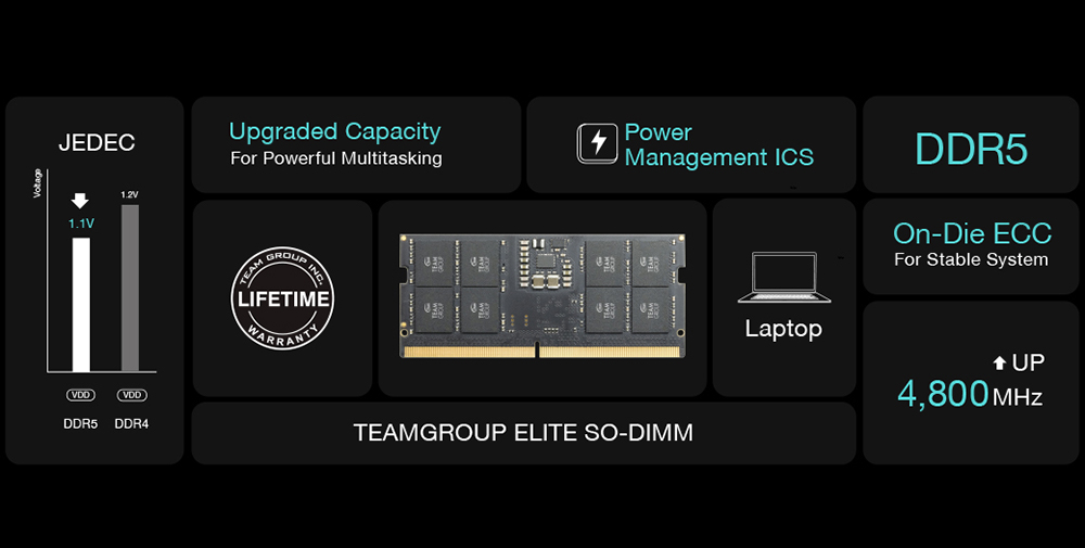 TEAM十銓 ELITE DDR5 4800 16GB CL40 筆記型記憶體 ( TED516G4800C40D-S01 ),U52390003,TEAM十銓ELITEDDR5480016GBCL40筆記型記憶體(TED516G4800C40D-S01),原廠保固,大量採購歡迎洽詢,品質保證