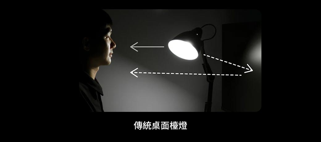 BenQ ScreenBar Halo2(無線旋鈕版)螢幕智能掛燈 ( 9H.W4PWT.WS1 ),U52520054,BenQScreenBarHalo2(無線旋鈕版)螢幕智能掛燈(9H.W4PWT.WS1),原廠保固,大量採購歡迎洽詢,品質保證