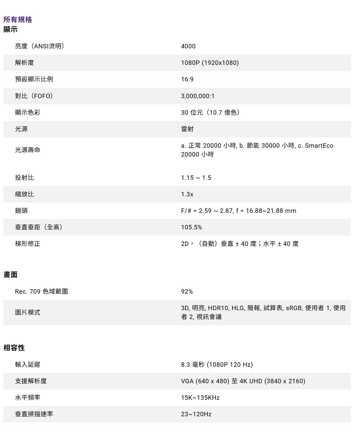 BENQ EH700 4K雷射投影機4000AN,U52520073,BENQEH7004K雷射投影機4000AN,原廠保固,大量採購歡迎洽詢,品質保證