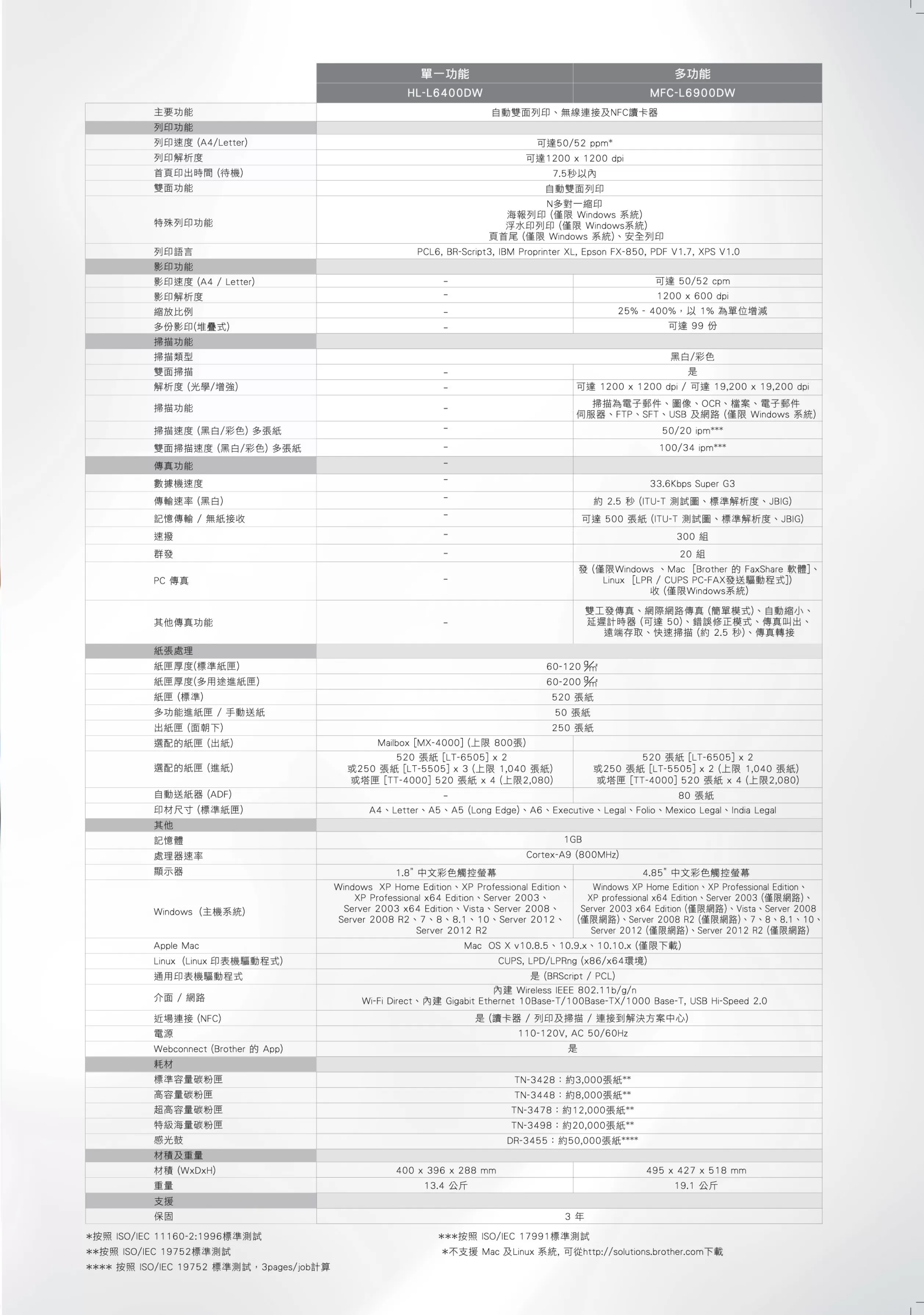 Brother 兄弟 MFC-L6900DW 超高速旗艦級無線黑白雷射複合機