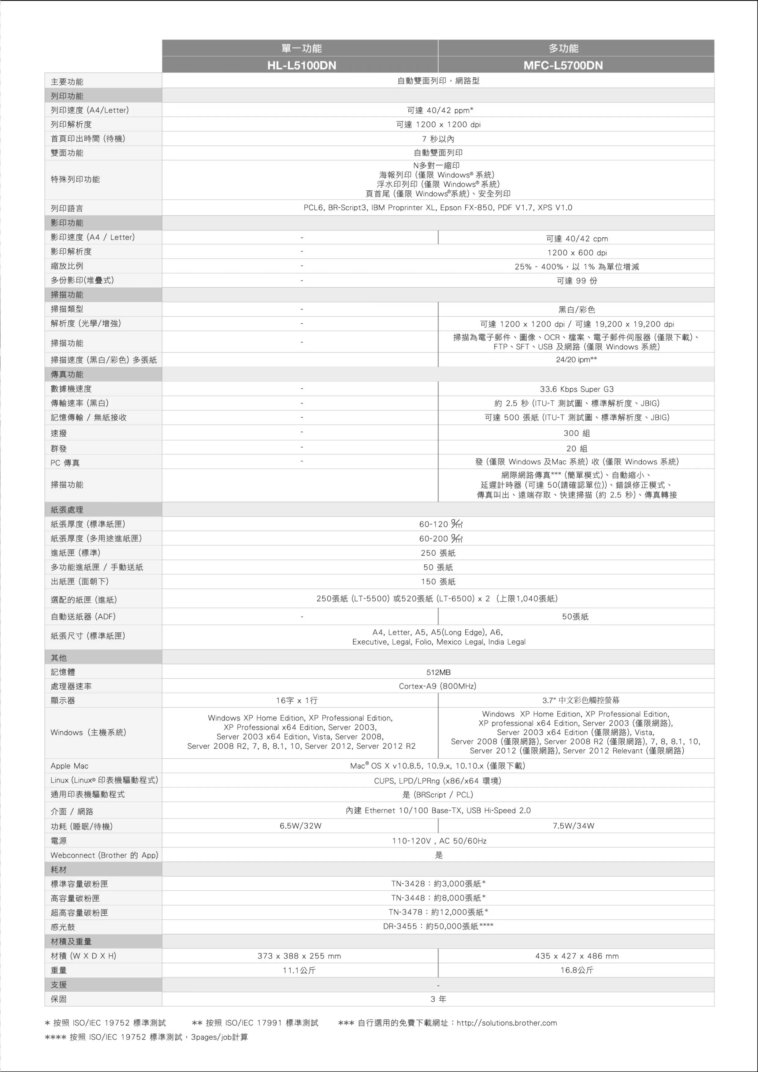 Brother 兄弟 MFC-L5700DN 高速大印量黑白雷射複合機